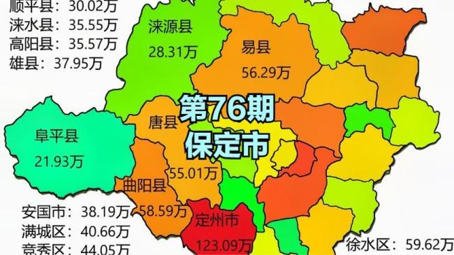 保定市有多少个县区