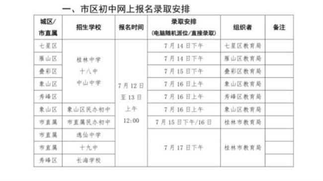 桂林有哪些私立的初中