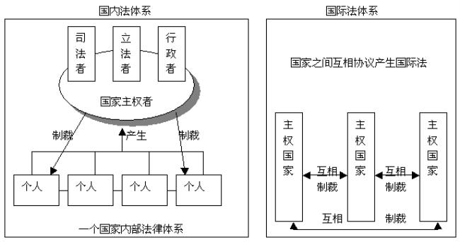 国际法是什么