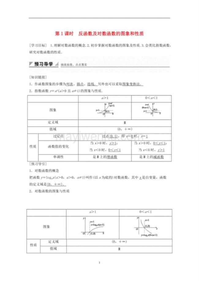 反函数对称点性质