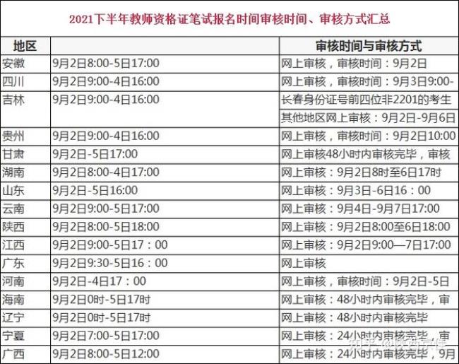 教资报名报考类型怎么填