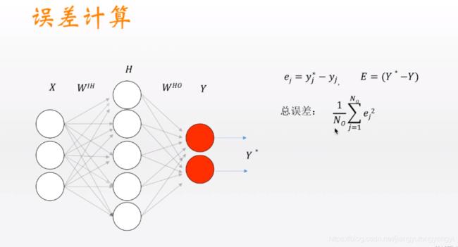 反向传播算法和bp算法是一样的吗