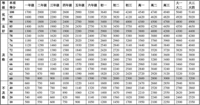 小学生体测标准