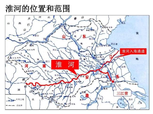 安庆在淮河南部还是淮河北部