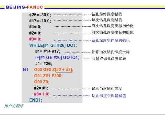 加工中心宏程序中#1~#30怎么用