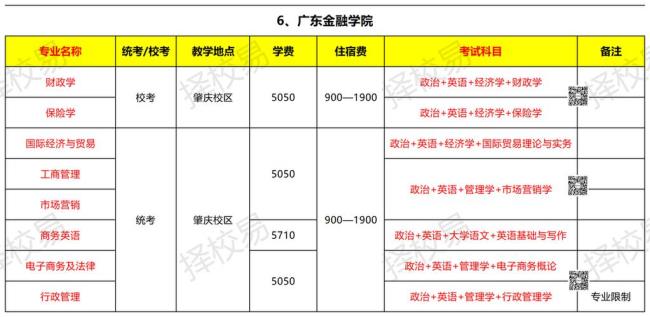 广东财经大学三水有什么专业