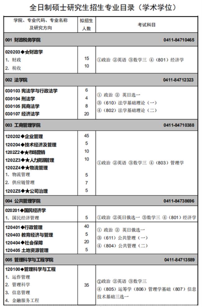 考研主要看什么