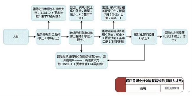 发展规划是什么意思