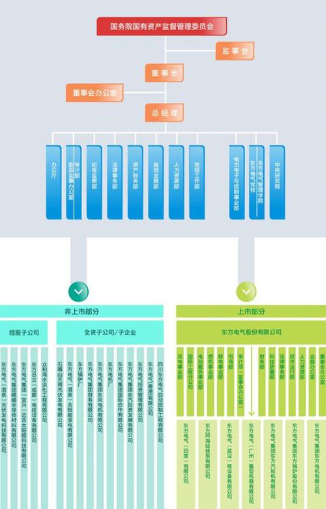 中国东方电气集团包括哪些企业