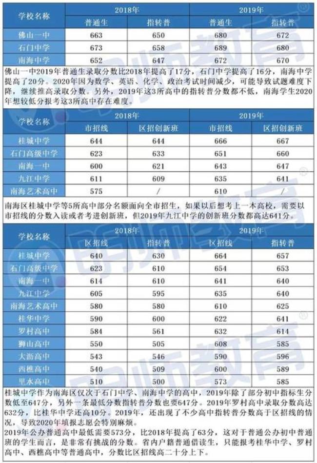 通州实验中学升学率