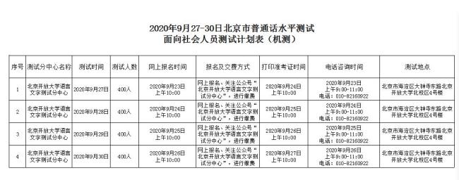 普通话学校不组织自己能报名吗