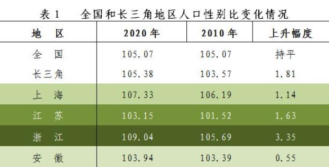 经济-人口比值怎么算