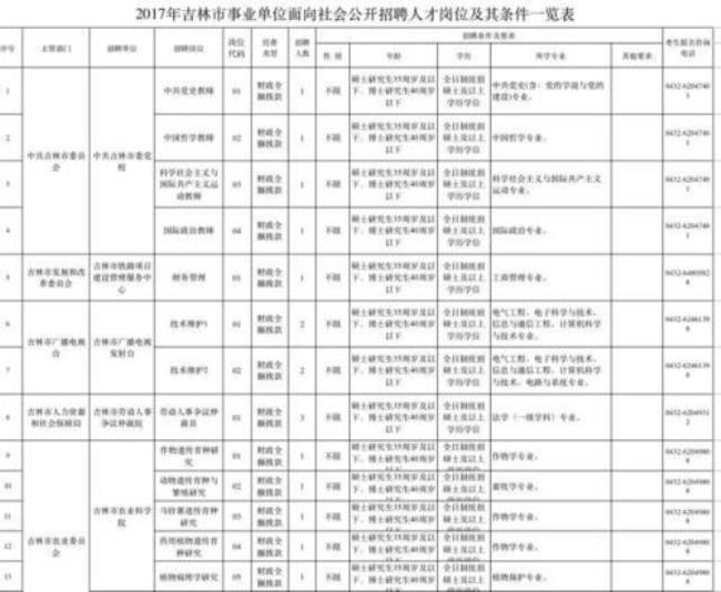 吉林省人才市场的全称是什么