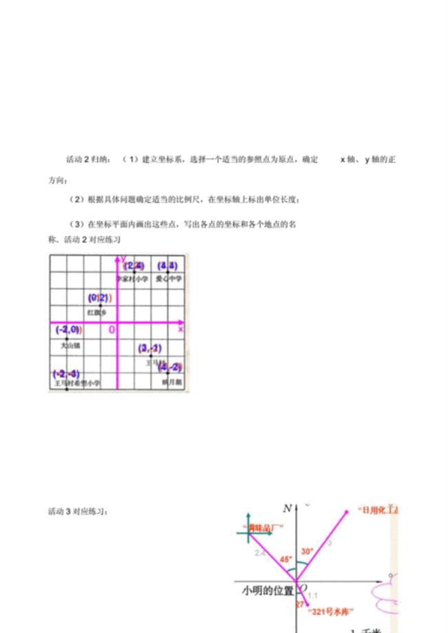 位置坐标表示方法