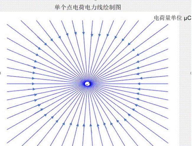 电荷强度是什么