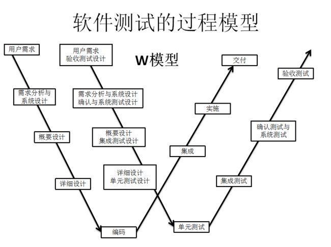 软件测试的基本标准是什么