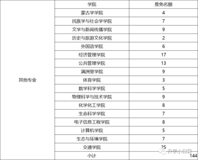 内师大的保研率高吗