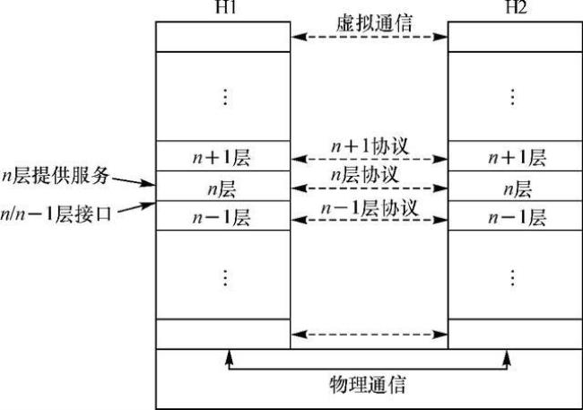 为什么要网络分层