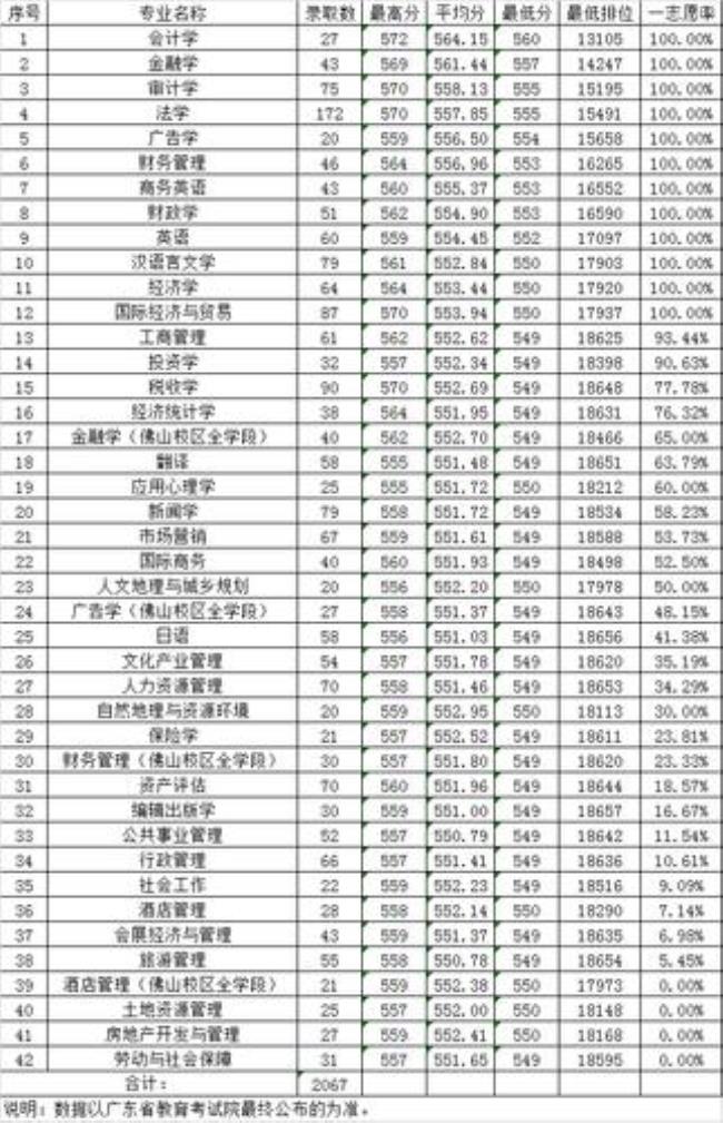 南华大学和广东财经大学哪个好