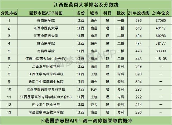 赣州一本大学名单