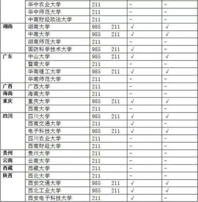 江苏新增211大学有哪些