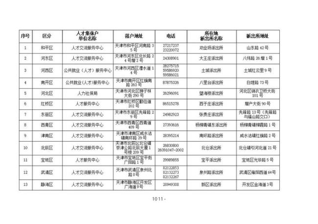 天津哪个人才市场最大