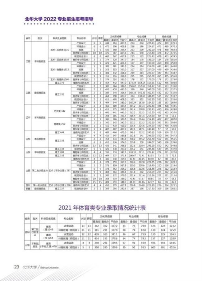 北华大学2022级研究生开学时间