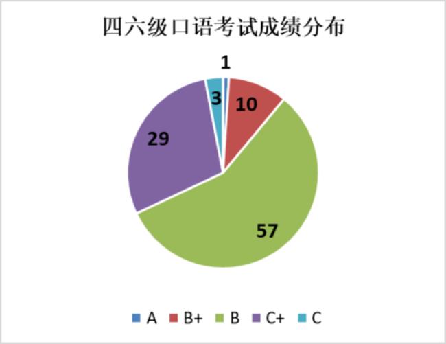 四级通过率和考试人数有关吗