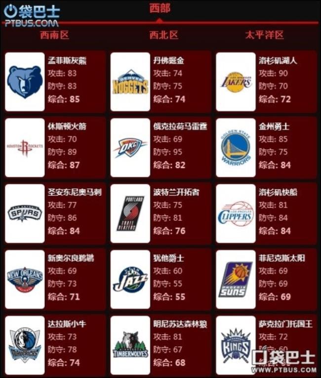 NBA各个球队名称及介绍