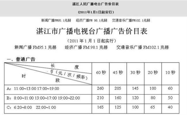 湛江有哪些好音乐电台