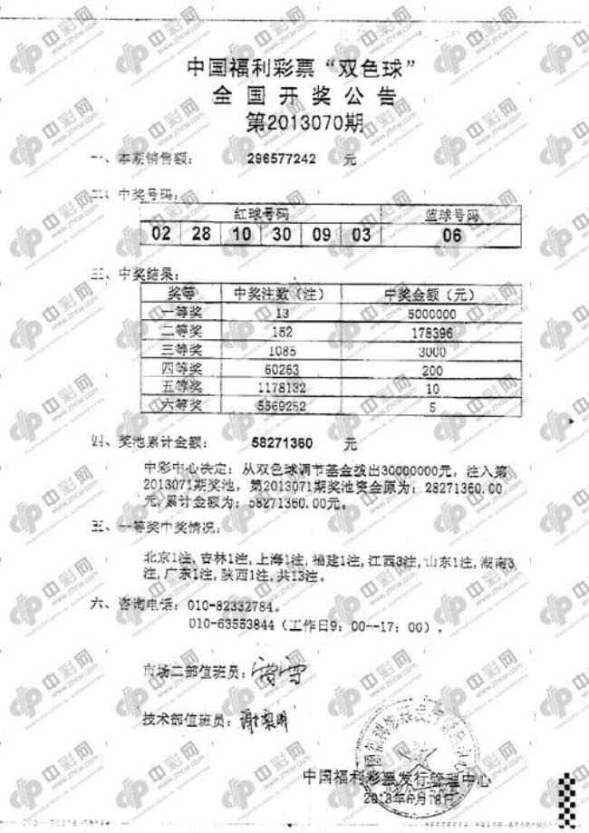 福利彩票双色球什么时候开始