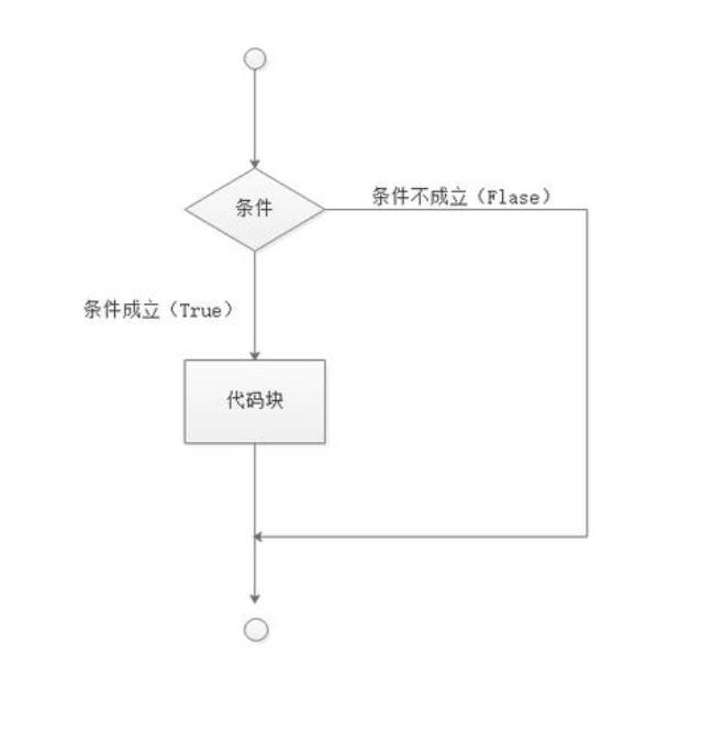 Python有程序可以画流程图吗