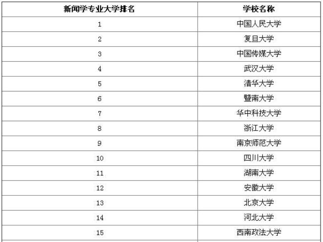 哪些学校考研有体育新闻专业