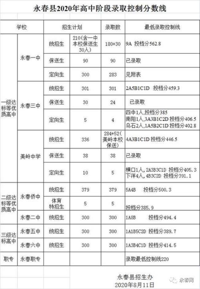 580分能上淮北哪所高中