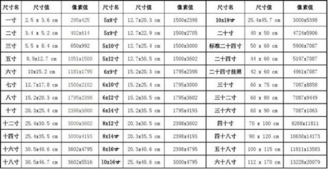 照片尺寸规格