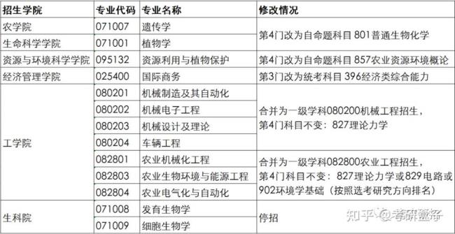 南京农业大学研究生要体测吗