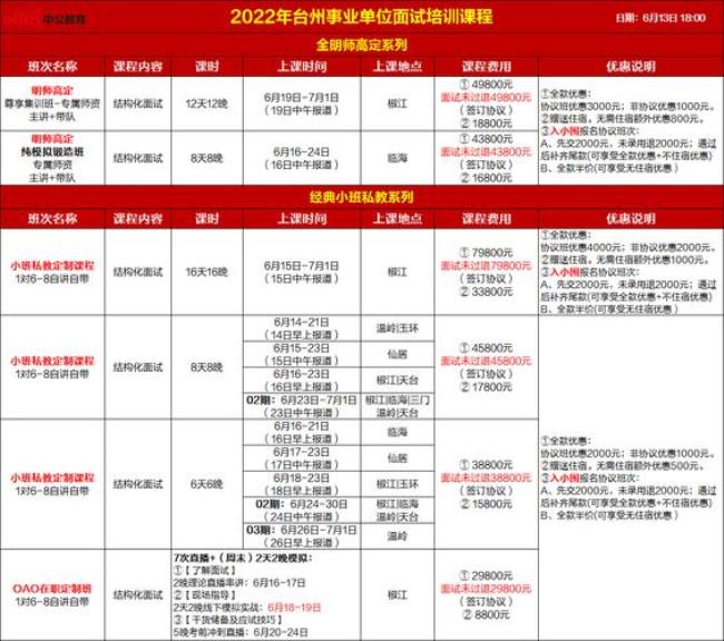 2022年荆州市事业单位考试时间