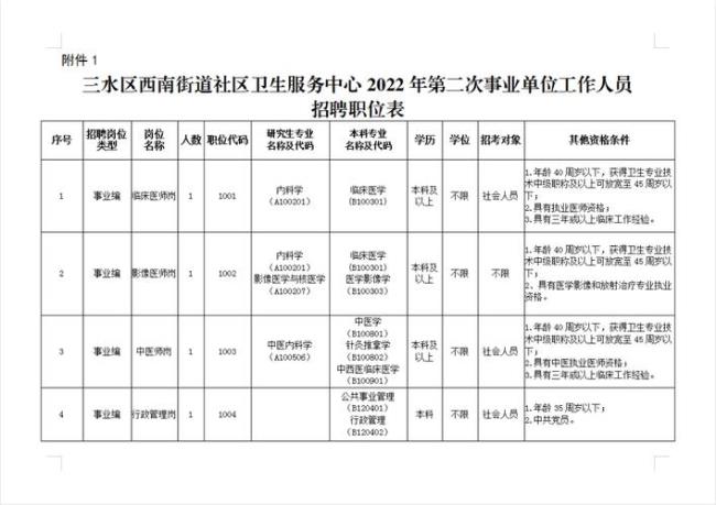 佛山招工体检要检哪些