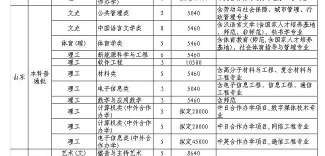 二本福建师范大学的院校有哪些