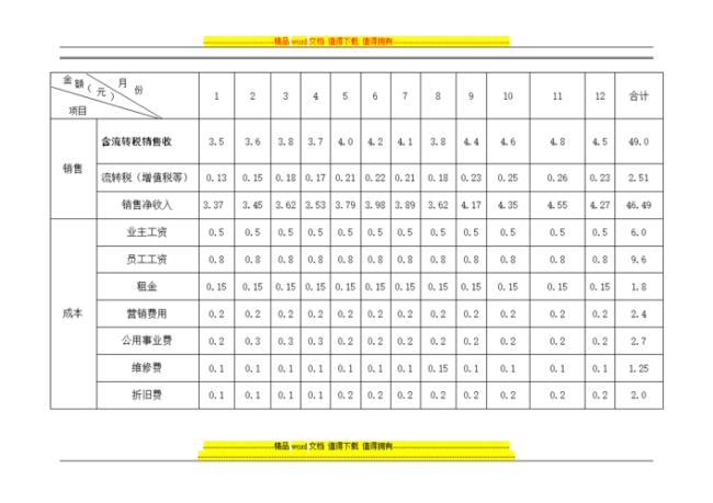 企业成本规划怎么写