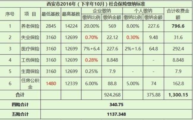 社保临时账户钱是不是白交了