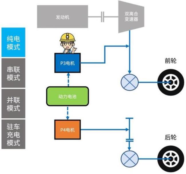 比亚迪dmp四种驱动模式