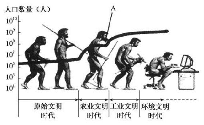 人类社会不同阶段的基本矛盾