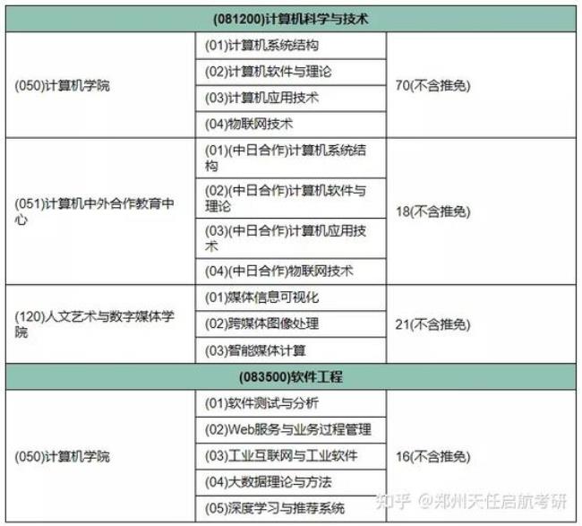 杭电2022考研哪个专业压分