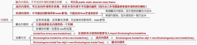 有区别吗interior和internal都是表示内部的