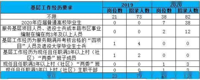 45岁属于什么政治面貌