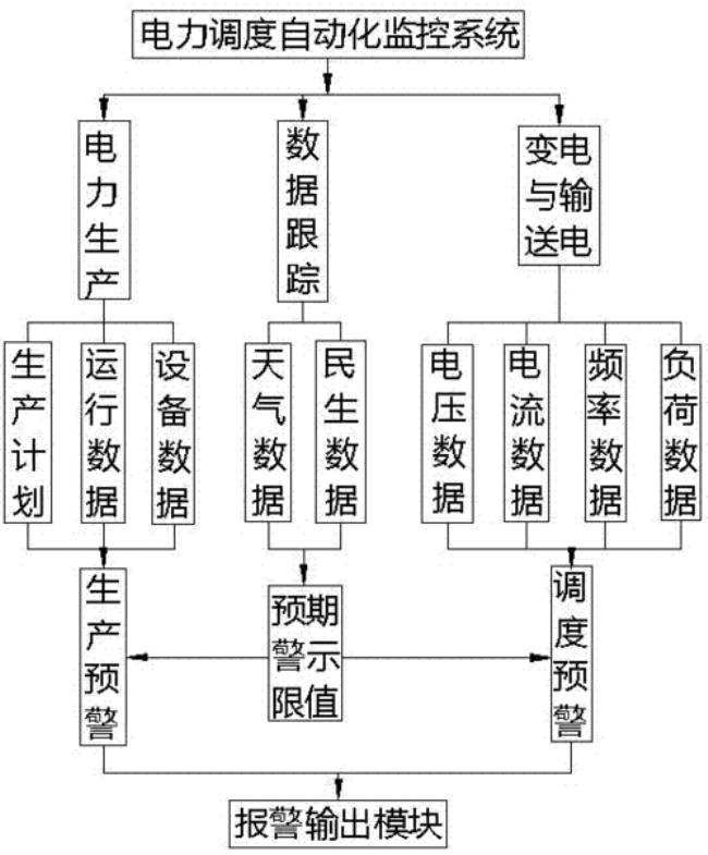 什么是电能的调度