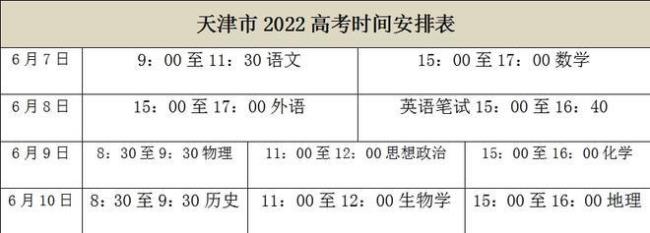 2022年河北省高考时间