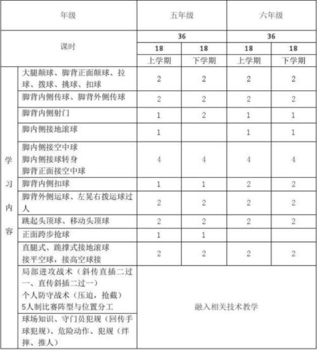 体育水平目标怎么划分