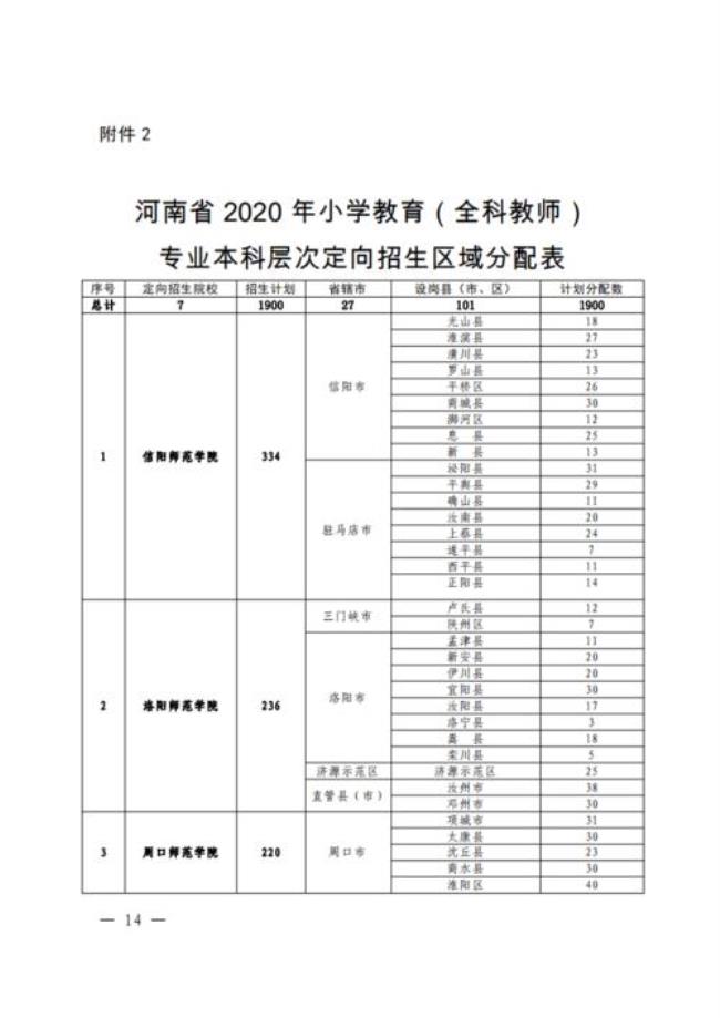 河南老民师有望增加补助吗